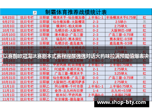 以赛前欧冠淘汰赛剧本式赛程提醒强强对话火药味拉满预期值爆表决 以赛前欧冠淘汰赛剧本式赛程提醒强强对话火药味拉满预期值爆表决
