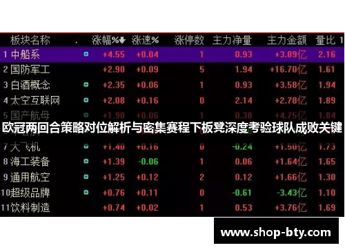 欧冠两回合策略对位解析与密集赛程下板凳深度考验球队成败关键 欧冠两回合策略对位解析与密集赛程下板凳深度考验球队成败关键
