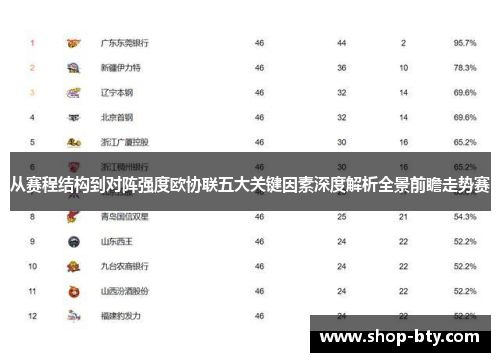 从赛程结构到对阵强度欧协联五大关键因素深度解析全景前瞻走势赛