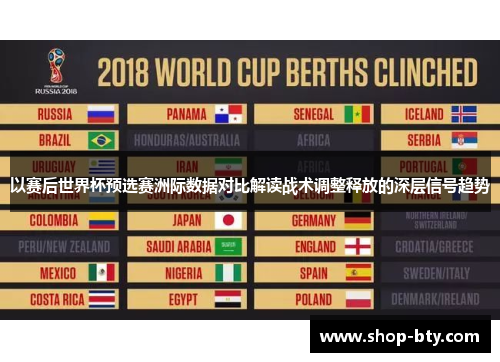 以赛后世界杯预选赛洲际数据对比解读战术调整释放的深层信号趋势