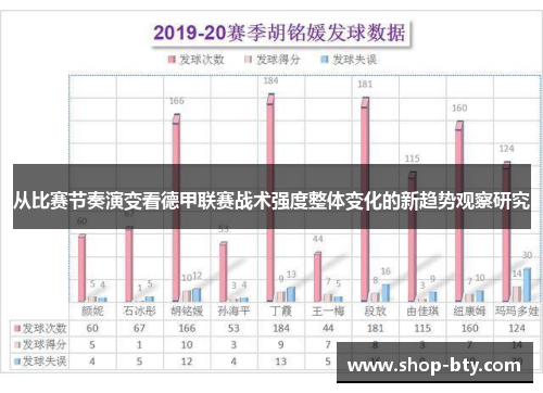 从比赛节奏演变看德甲联赛战术强度整体变化的新趋势观察研究